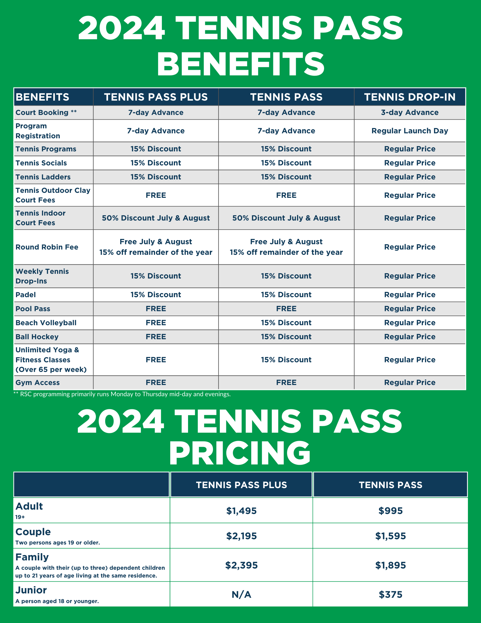 2024 RSC Tennis Pass Pricing and Benefits chart